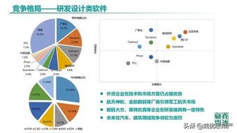 人工智能基礎(chǔ)軟件 驅(qū)動(dòng)中國工業(yè)軟件發(fā)展的核心引擎——基于《中國工業(yè)軟件發(fā)展白皮書（2019）》的視角