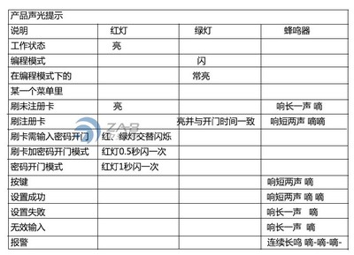 專業(yè)門禁考勤系統(tǒng)服務(wù) 深圳中安博科技為南山、羅湖企業(yè)保駕護(hù)航